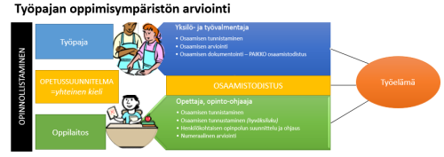 Uudet tutkintojen perusteet ammatillisiin perustutkintoihin 1.8.2015 alkaen