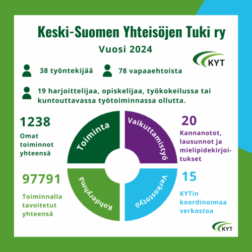 KYTissä luodaan yhteistä hyvää – vuoden 2024 vuosikertomus julkaistu!