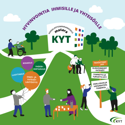 KYTin uusi strategia rakentaa hyvinvointia ihmisille ja yhteisöille